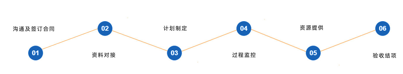 BEVICTOR伟德优势